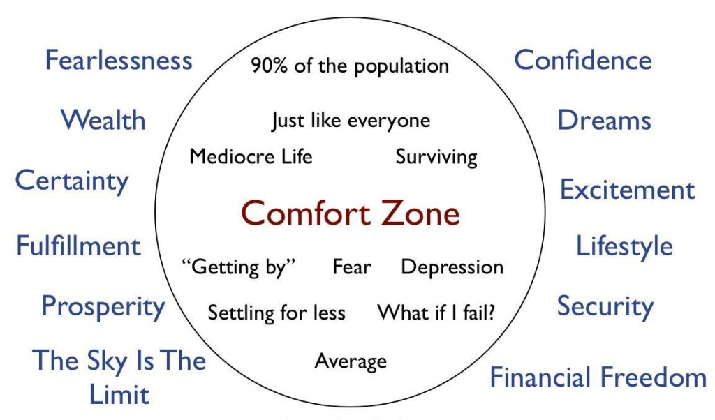 Comfort Zone